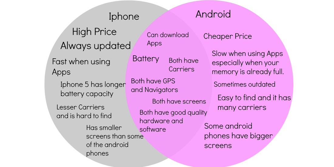 compare and contrast essay on books vs mobile phones